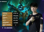 竞技宝电竞-关于Doinb遭遇五连败，巴塞罗那教练面临压力！的信息