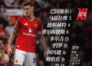 竞技宝电竞-莱万多夫斯基爆冷击败曼联，比分优势明显引爆全场！的简单介绍