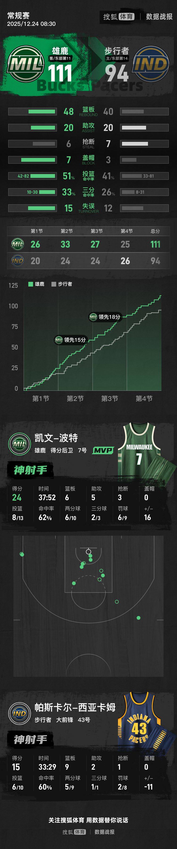 西亚卡姆在IG比赛中大胜,逆转引发热议!的简单介绍 西亚卡姆在IG比赛中大胜,逆转引发热议!的简单介绍