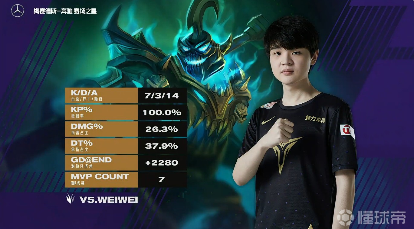 关于Doinb遭遇五连败,巴塞罗那教练面临压力!的信息 关于Doinb遭遇五连败,巴塞罗那教练面临压力!的信息